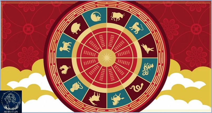 2003: Chińskie Znaki Zodiaku!