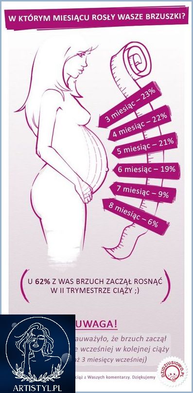 Stosowanie Prezerwatywy W Ciąży: Gdzie Jest Granica?