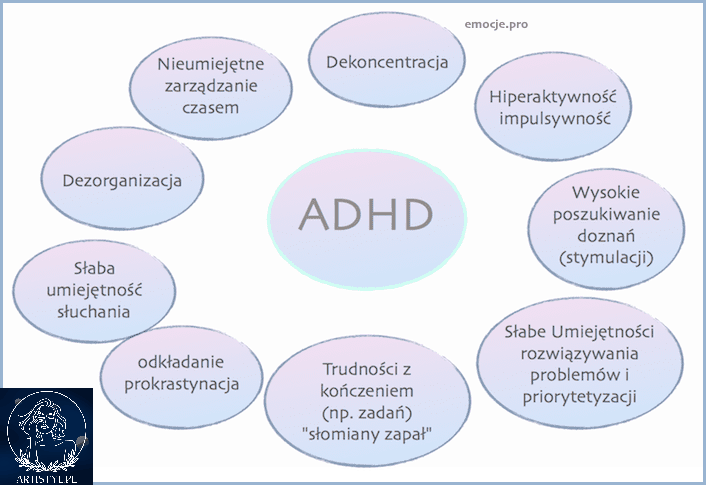 Ujawnione: Objawy ADHD U Dorosłych!